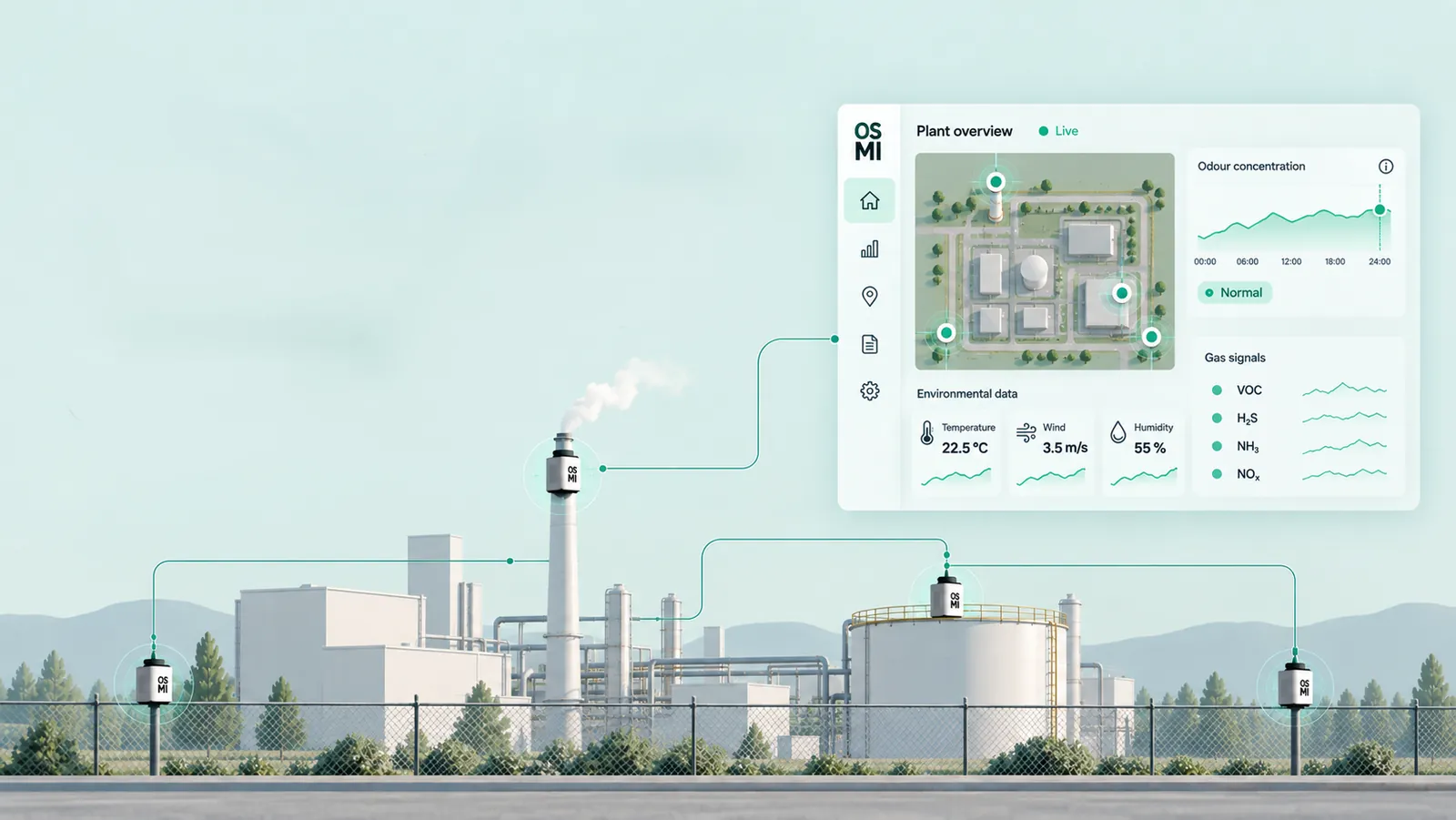 Rete di sensori OSMI presso un sito industriale collegata alla dashboard cloud